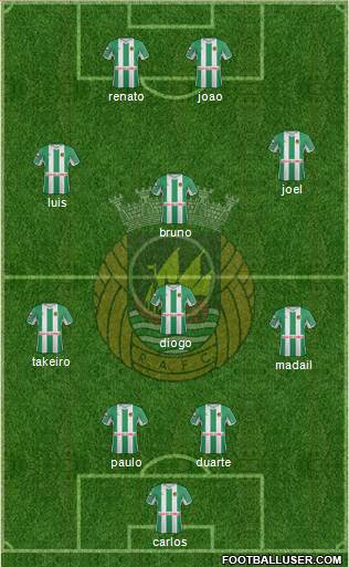 Rio Ave Futebol Clube Formation 2013