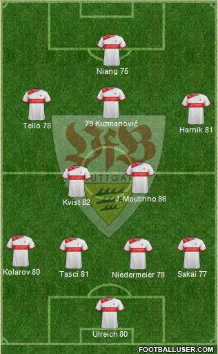 VfB Stuttgart Formation 2013