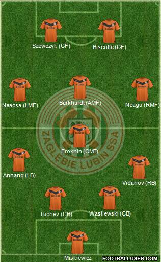 Zaglebie Lubin Formation 2013