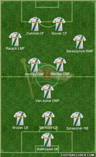 Lechia Gdansk Formation 2013