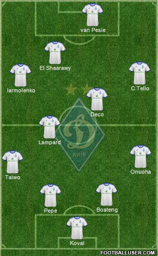 Dinamo Kiev Formation 2013