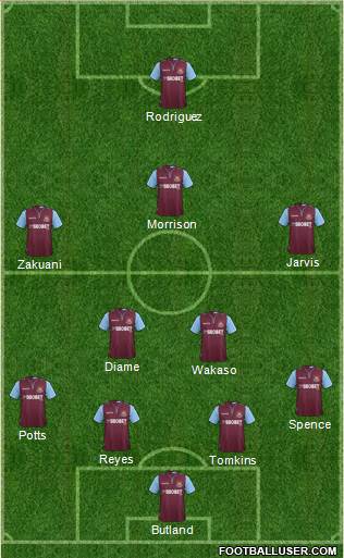 West Ham United Formation 2013