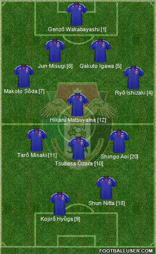 Japan Formation 2013