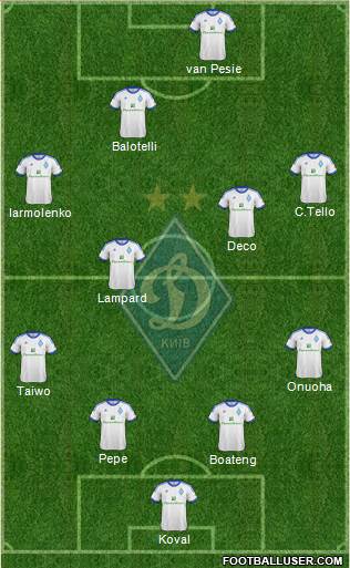 Dinamo Kiev Formation 2013