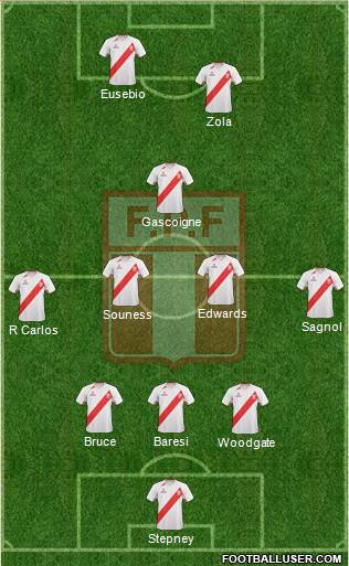 Peru Formation 2013