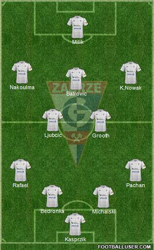 Gornik Zabrze Formation 2013