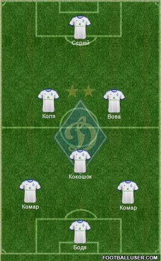 Dinamo Kiev Formation 2013