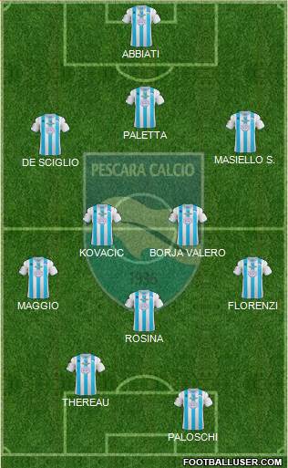 Pescara Formation 2013