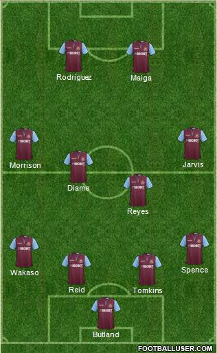 West Ham United Formation 2013