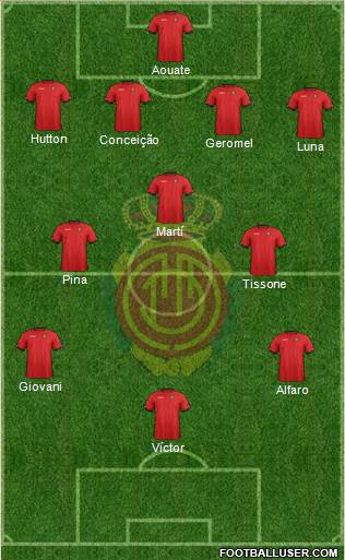 R.C.D. Mallorca S.A.D. Formation 2013