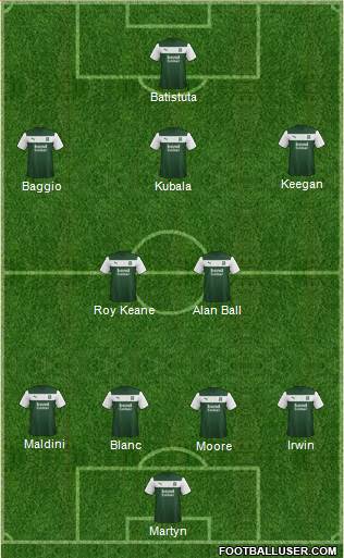 Plymouth Argyle Formation 2013