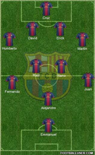 F.C. Barcelona B Formation 2013