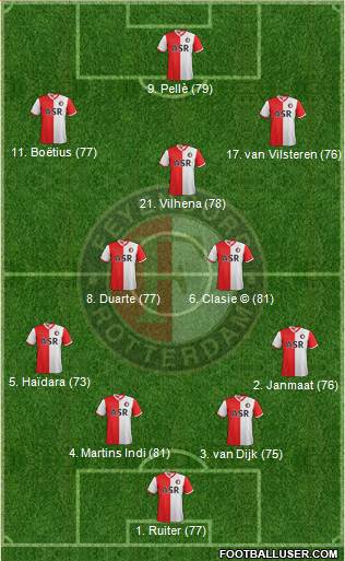 Feyenoord Formation 2013