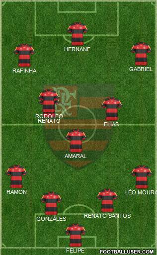 CR Flamengo Formation 2013