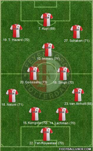 Feyenoord Formation 2013