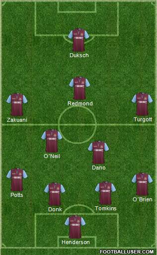 West Ham United Formation 2013