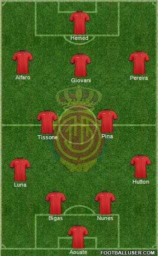 R.C.D. Mallorca S.A.D. Formation 2013