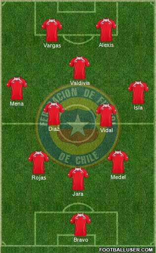 Chile Formation 2013