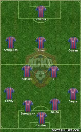 CSKA Moscow Formation 2013