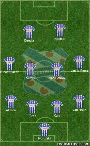 sc Heerenveen Formation 2013