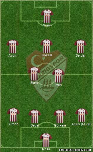 Elazigspor Formation 2013