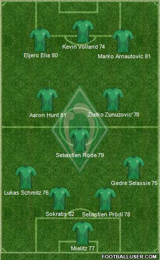 Werder Bremen Formation 2013