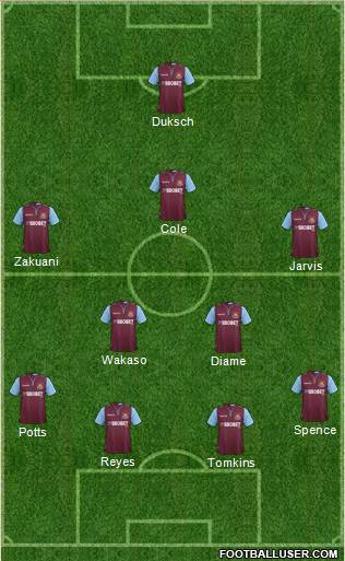 West Ham United Formation 2013