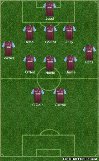 West Ham United Formation 2013