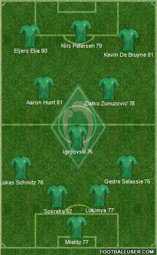 Werder Bremen Formation 2013