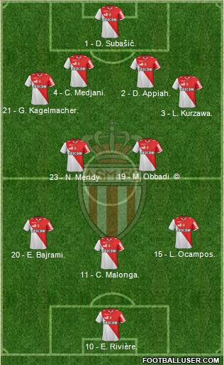 AS Monaco FC Formation 2013