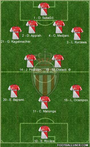 AS Monaco FC Formation 2013