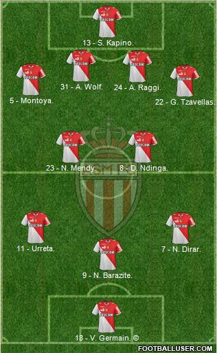 AS Monaco FC Formation 2013