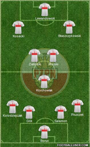 Poland Formation 2013