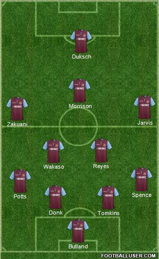 West Ham United Formation 2013