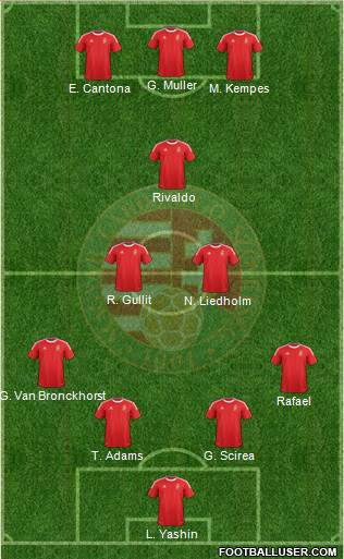 Hungary Formation 2013