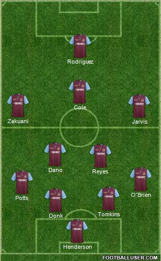 West Ham United Formation 2013