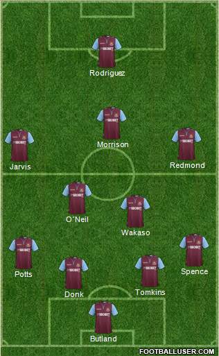 West Ham United Formation 2013