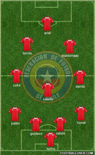 Chile Formation 2013