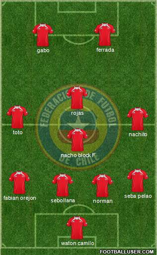 Chile Formation 2013