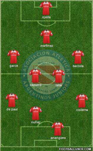 Argentinos Juniors Formation 2013