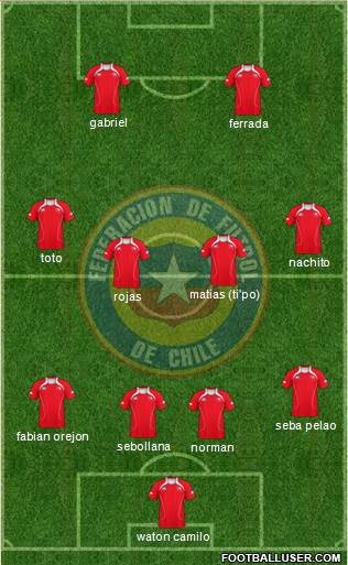 Chile Formation 2013