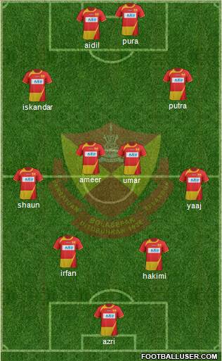 Selangor Formation 2013