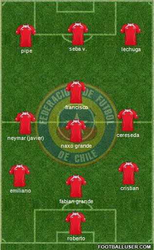 Chile Formation 2013