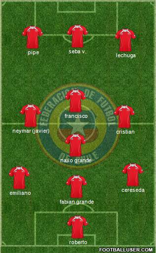 Chile Formation 2013