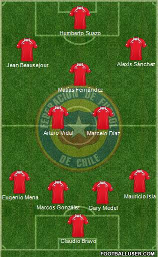 Chile Formation 2013