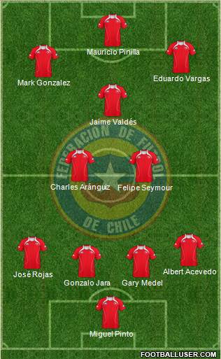 Chile Formation 2013