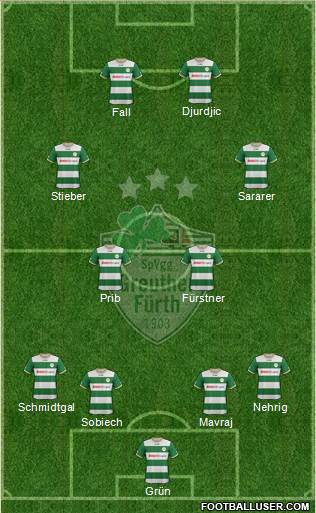 SpVgg Greuther Fürth Formation 2013