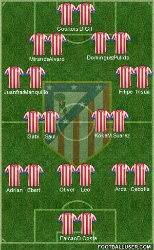 C. Atlético Madrid S.A.D. Formation 2013