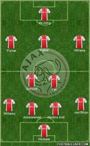 AFC Ajax Formation 2013