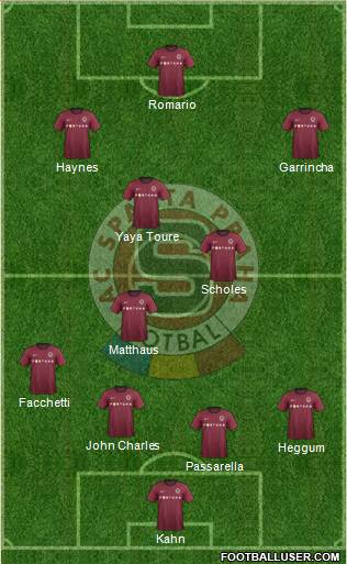 Sparta Prague Formation 2013